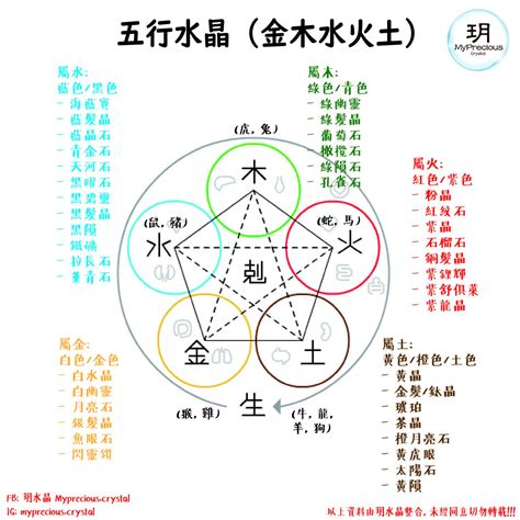 五行屬金的水晶|五行水晶怎麼選？指南：根據五行屬性挑選適合你的水晶 